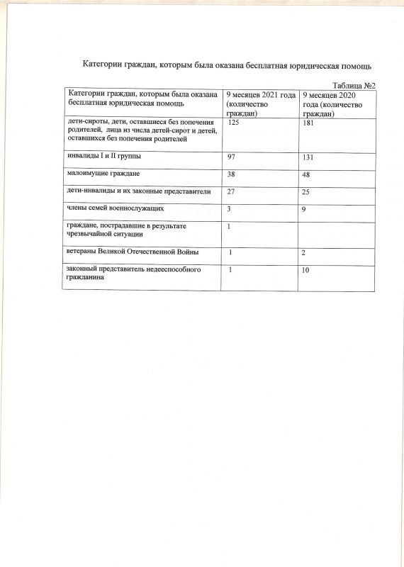 Управление по обеспечению деятельности мировых судей телефон